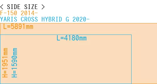 #F-150 2014- + YARIS CROSS HYBRID G 2020-
